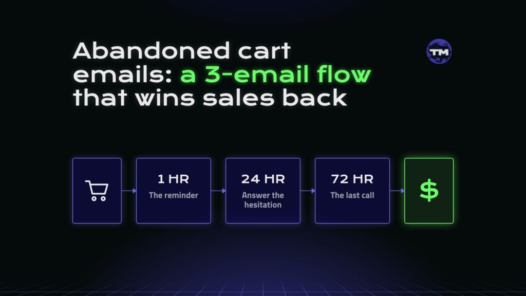 Abandoned cart emails for Shopify: a 3-email flow that works
