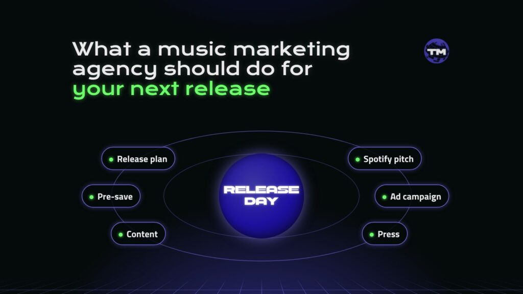What a music marketing agency for independent artists should do for your next release